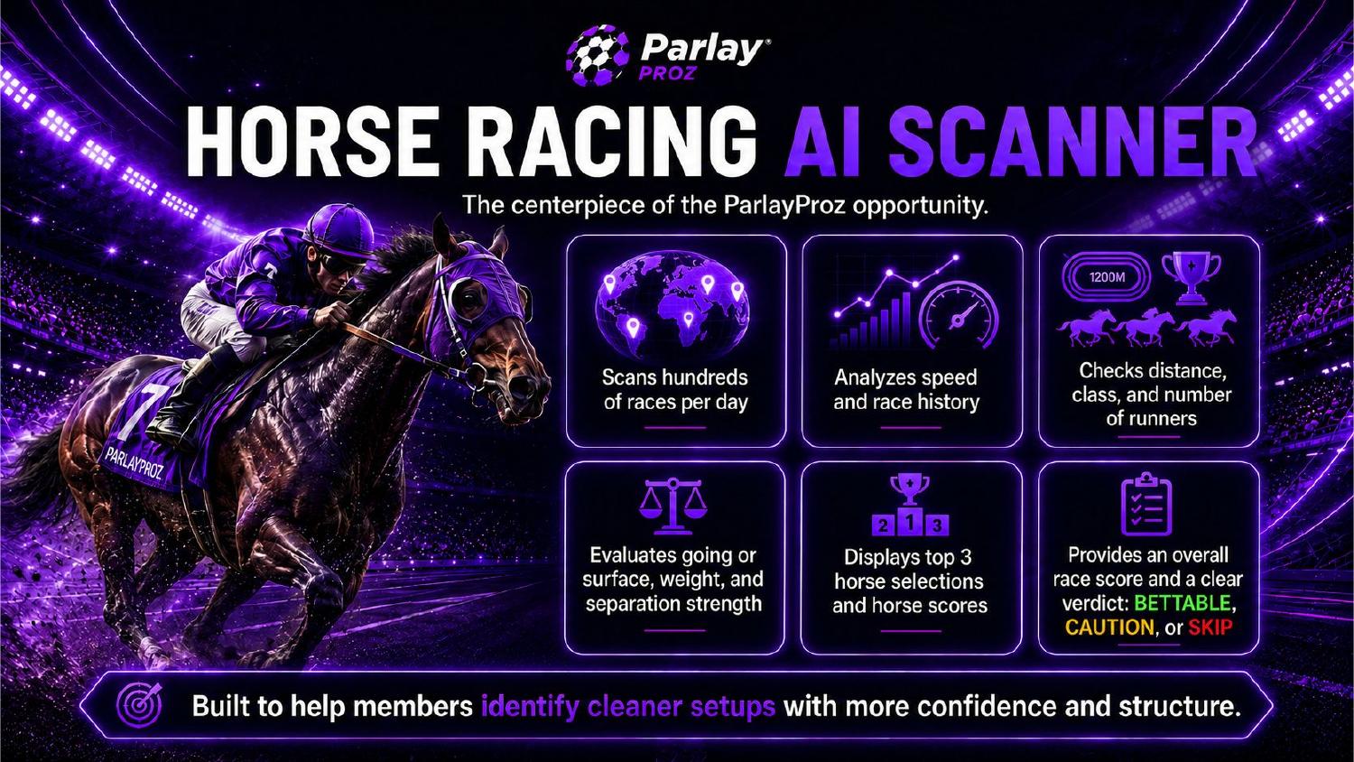 Horse Racing AI Scanner — scans hundreds of races, analyzes speed and race history, checks distance, class and runners, evaluates going, weight and separation strength, displays top 3 horse selections, and provides a clear Bettable, Caution, or Skip verdict